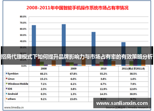 招商代理模式下如何提升品牌影响力与市场占有率的有效策略分析
